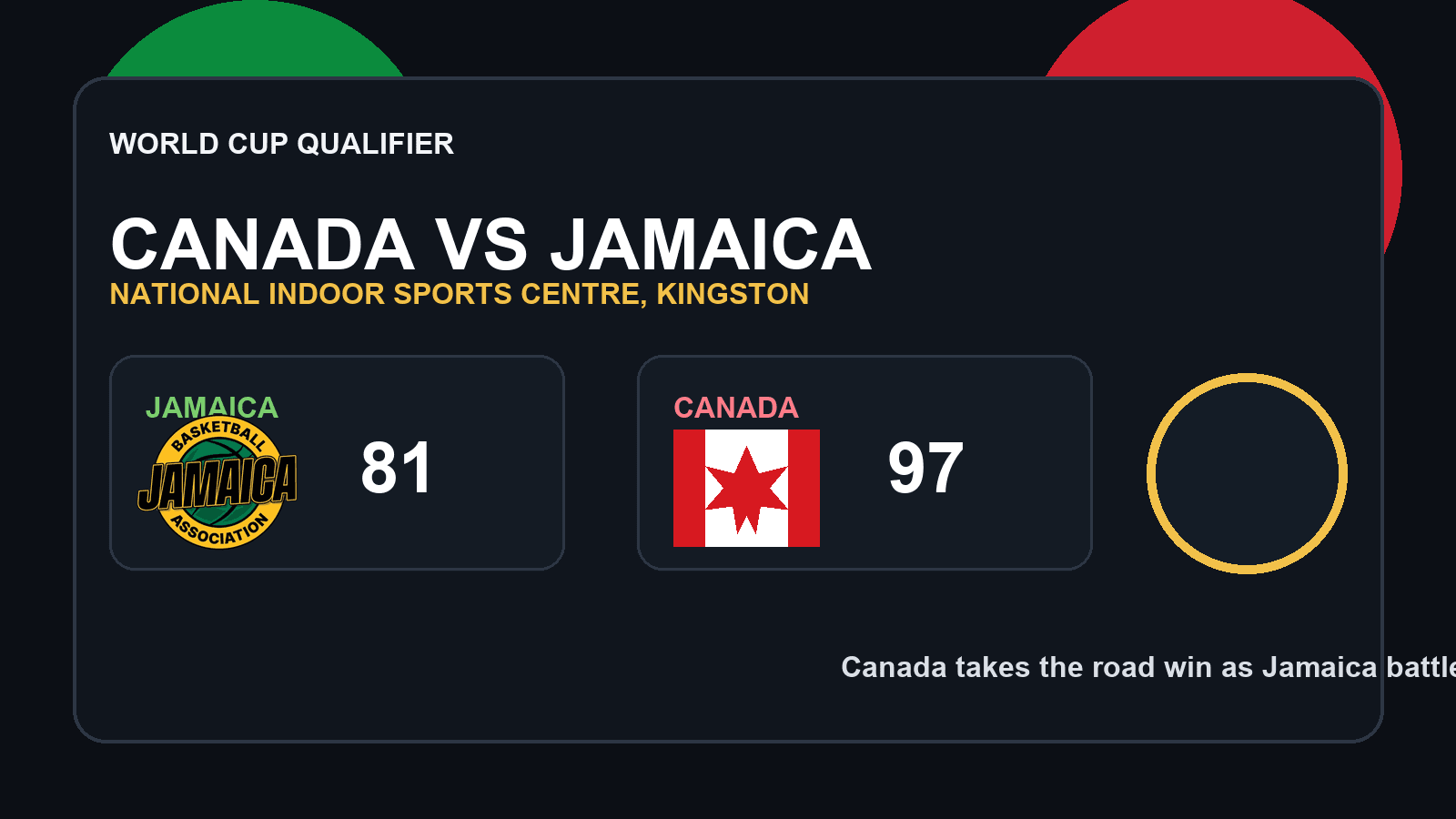 Canada versus Jamaica FIBA World Cup qualifier graphic with Jamaica Basketball Association branding