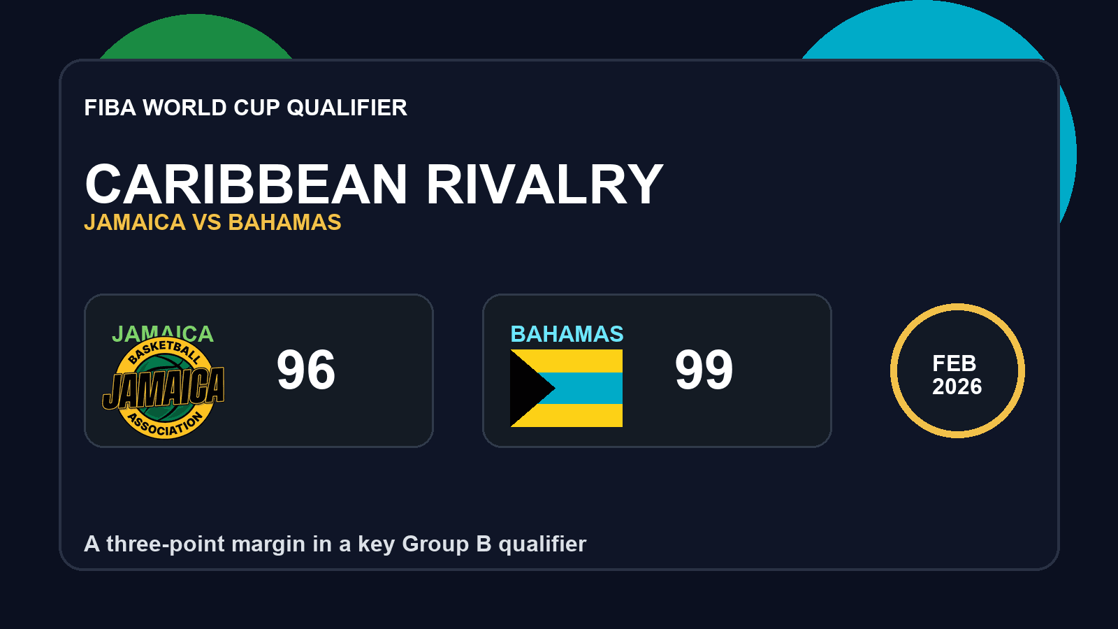 Jamaica versus Bahamas FIBA World Cup qualifier matchup graphic
