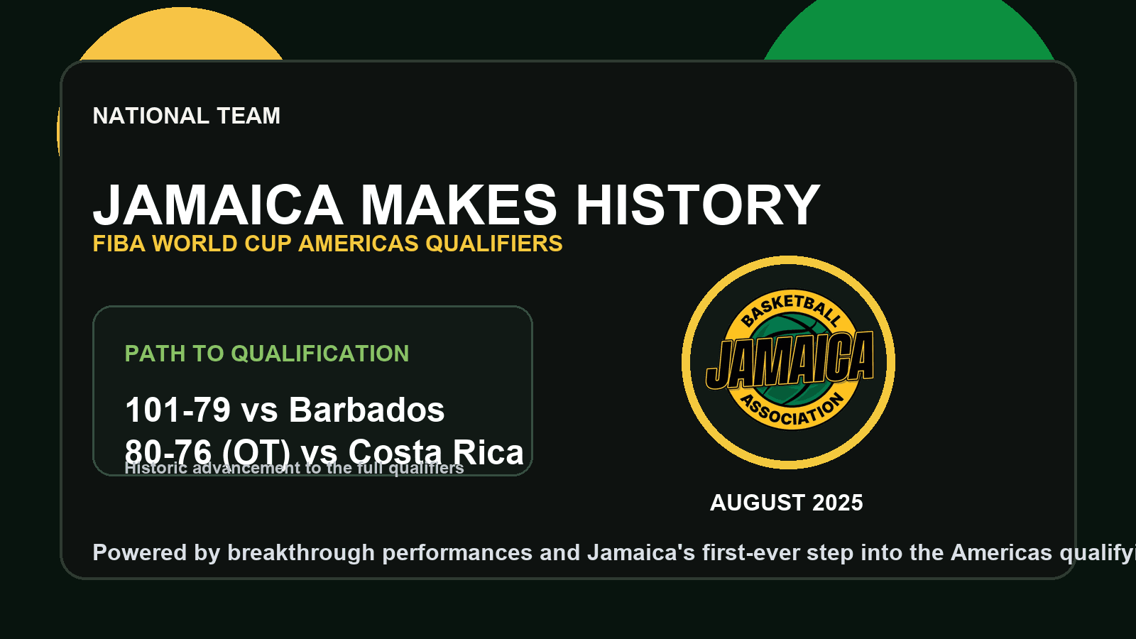 Celebratory Jamaica graphic for qualifying to the FIBA World Cup Americas Qualifiers