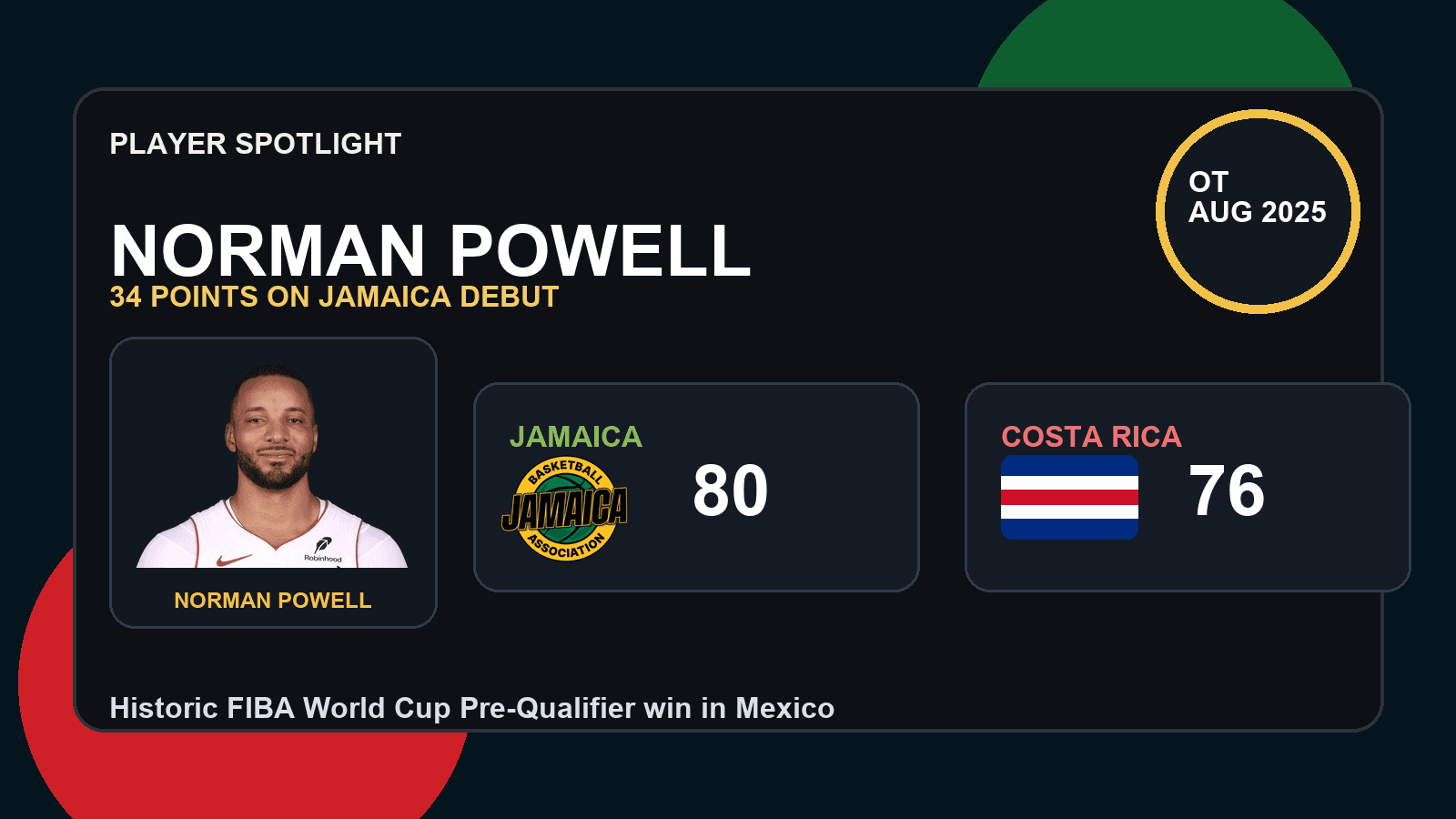 Division One community basketball game in a local Jamaican gym